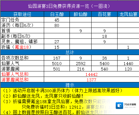 凡人修仙传人界篇游宴