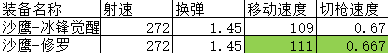 穿越火线：枪战王者修罗
