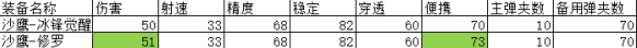 穿越火线：枪战王者觉醒
