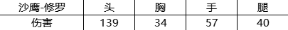 穿越火线：枪战王者属性