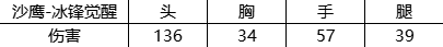 穿越火线：枪战王者沙鹰