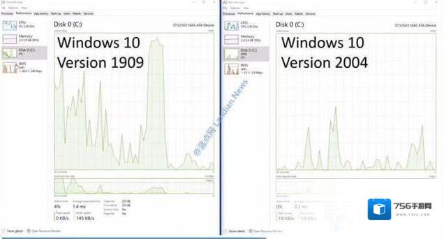 微软改进索引Win10 2004磁盘使用率100%问题明显改善