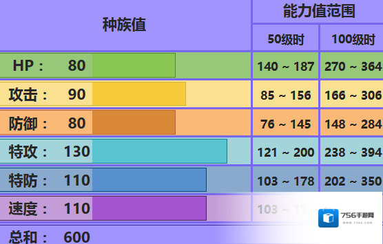 口袋妖怪究极日月蓝水都配招 拉帝欧斯性格对战玩法