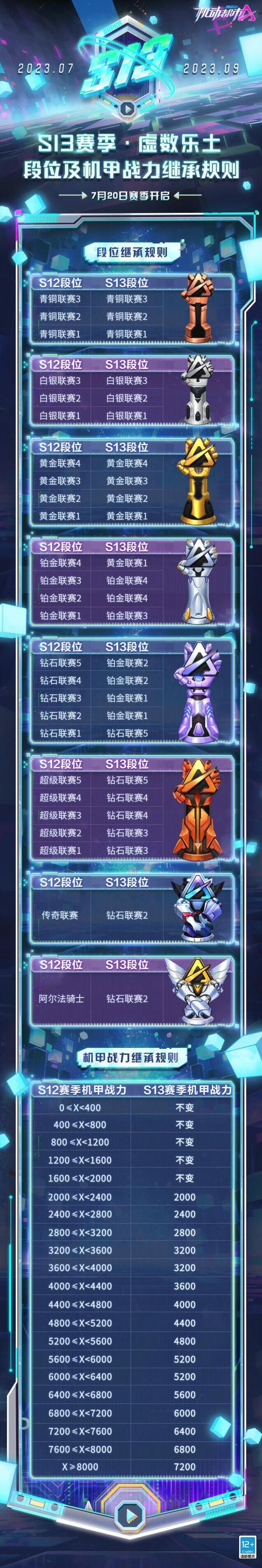 机动都市阿尔法虚数