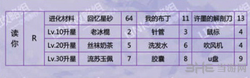 恋与制作人读你