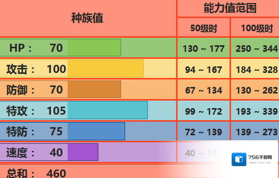 口袋妖怪究极日月喷火驼配招 喷火驼性格对战玩法