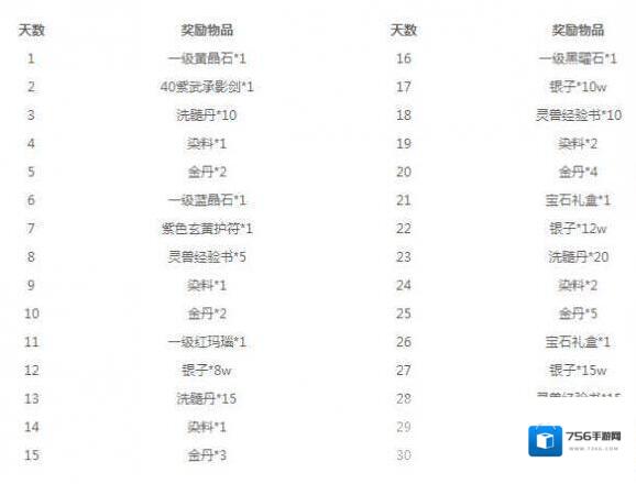 桃花源记手游每日签到奖励，组队交友玩法攻略_每日签到