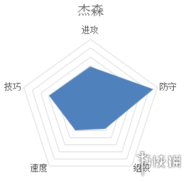 潮人篮球杰森人物及技能介绍 潮人篮球杰森打什么位置