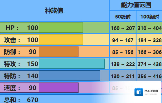 口袋妖怪究极日月海皇牙配招 盖欧卡性格对战玩法