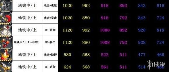 天命之子强化装备