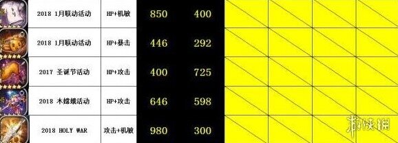 天命之子强化