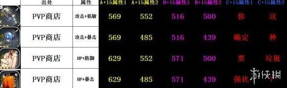 天命之子装备