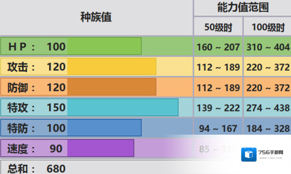 口袋妖怪究极日月帝牙卢卡配招 帝牙卢卡性格对战玩法