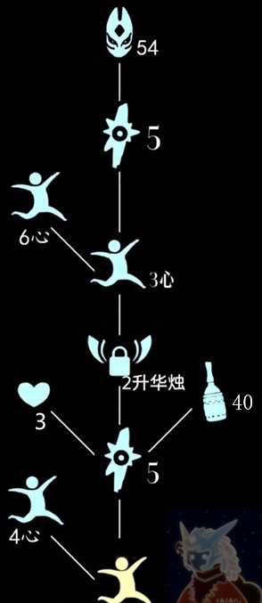 光遇红色