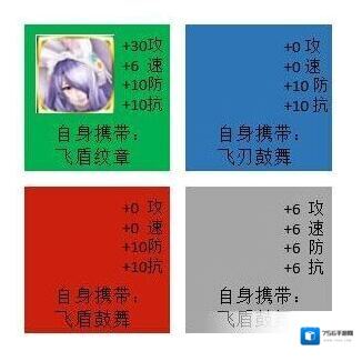 火焰纹章：英雄PVP飞行队思路 三种阵型解析_鹤翼阵