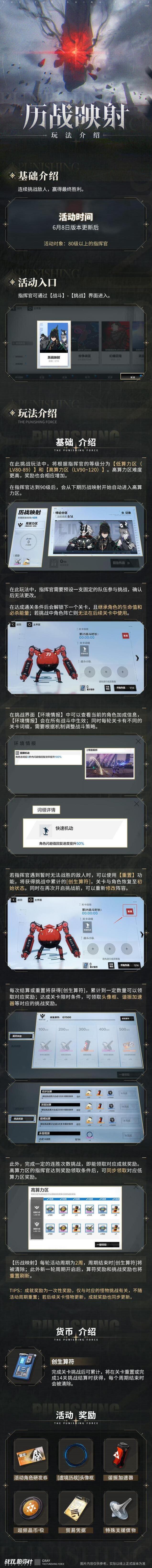 战双帕弥什历战映射 | 活动玩法介绍