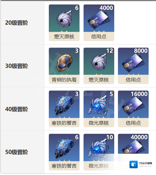 崩坏星穹铁道朗道