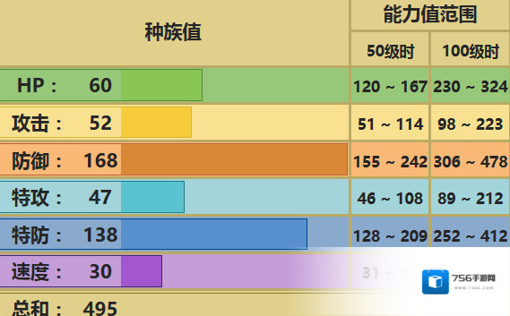 口袋妖怪究极日月护城龙配招 护城龙性格对战玩法