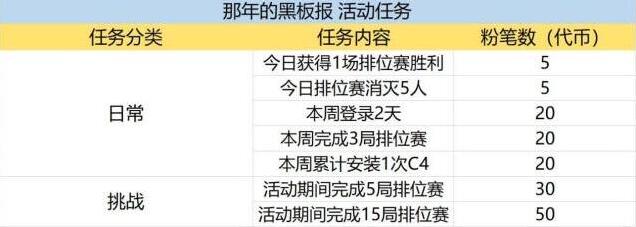 穿越火线枪战王者黑板报