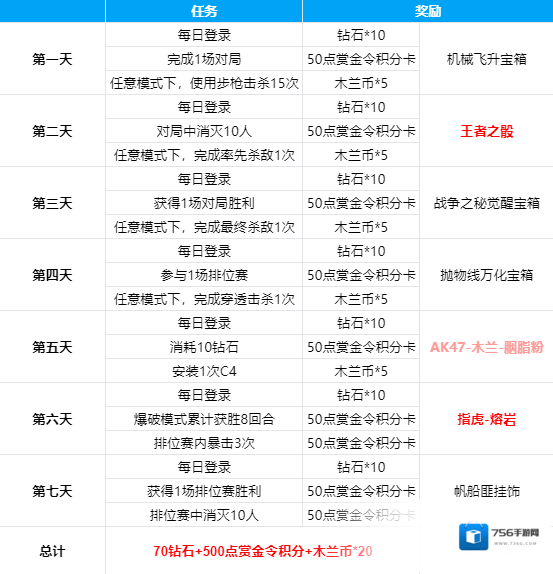 穿越火线枪战王者角色