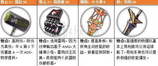 魔女兵器配队