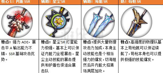 魔女兵器物理