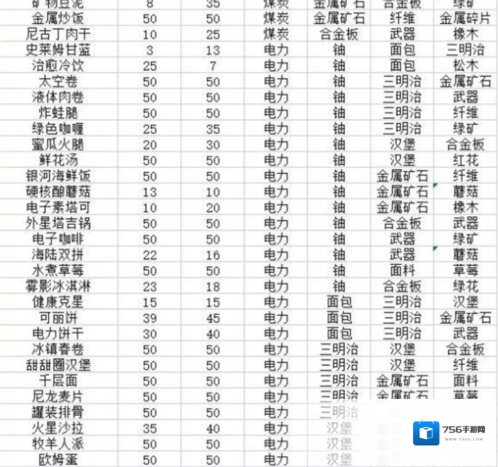 假未来FakeFuture面包