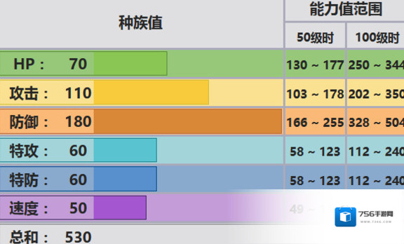 口袋妖怪究极日月波士多可拉配招 性格及对战玩法