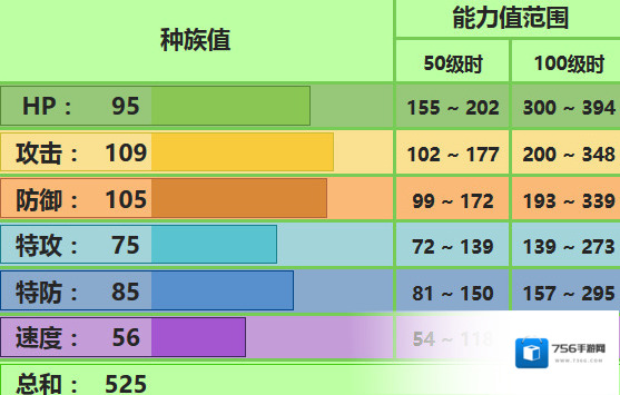 口袋妖怪究极日月土台龟配招 土台龟性格对战玩法
