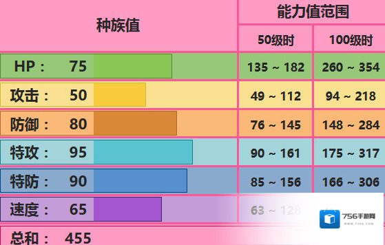 口袋妖怪究极日月风铃铃配招 性格对战玩法