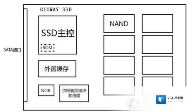 购买和使用固态硬盘你需要注意什么？
