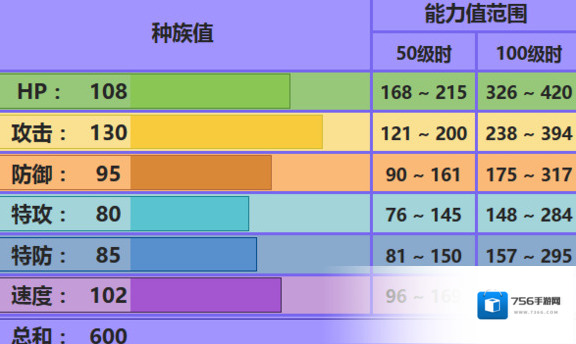 口袋妖怪究极日月地龙配招 烈咬陆鲨性格对战玩法