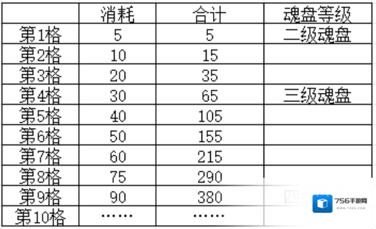 叫我大掌柜正版属性