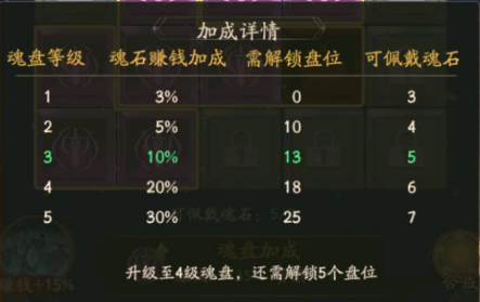 叫我大掌柜正版魂石
