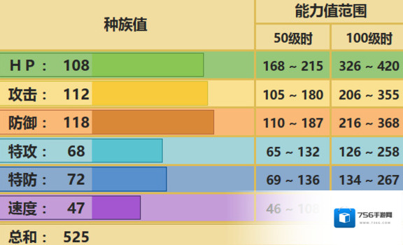 口袋妖怪究极日月河马兽配招 河马兽性格对战玩法