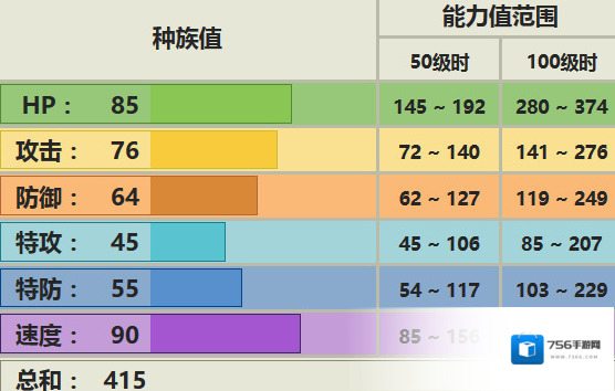 口袋妖怪日月用法