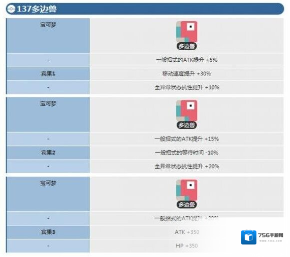 宝可梦探险寻宝多边兽宾果数据 多边兽宾果数据介绍
