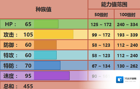 pokemmo手游火暴猴技能 火暴猴招式特性性格