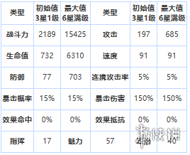 第七史诗尼姆
