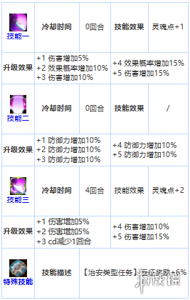 第七史诗看大图