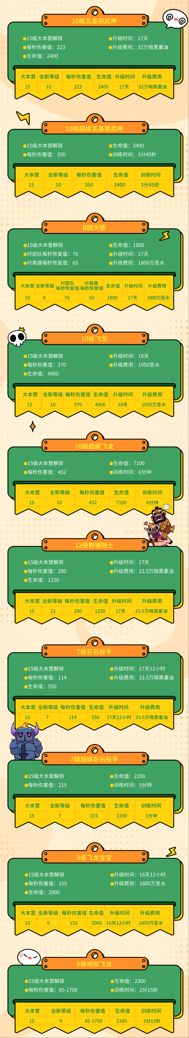 部落冲突即将上线