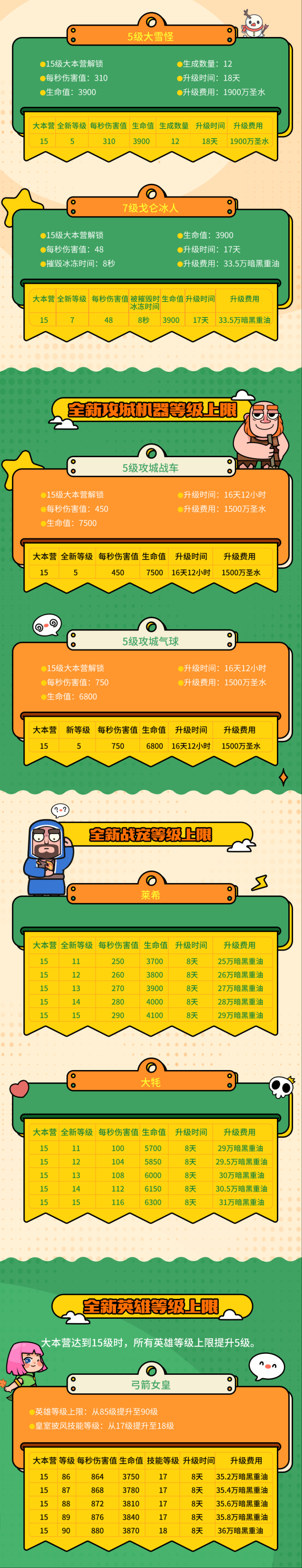 部落冲突魔法