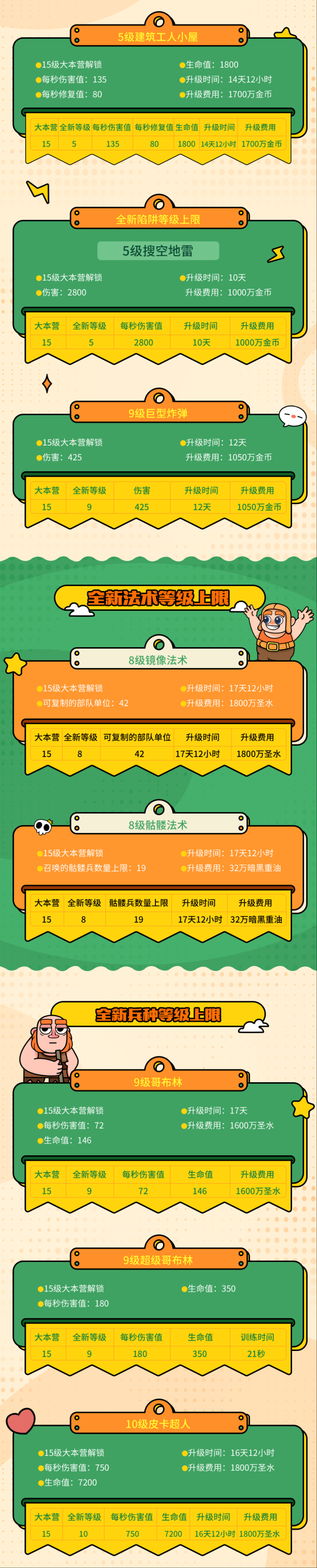 部落冲突部落