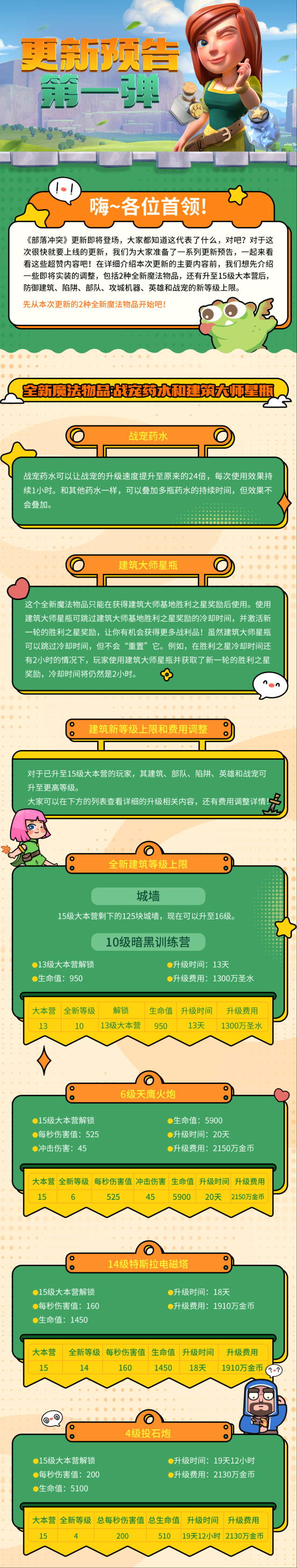 部落冲突 | 部落更新第一弹！