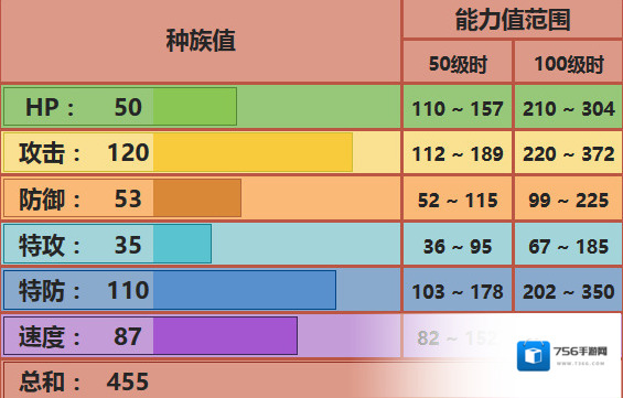 pokemmo飞腿郎