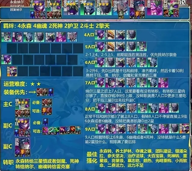 金铲铲之战冷门阵容推荐 幽森纳尔阵容玩法介绍