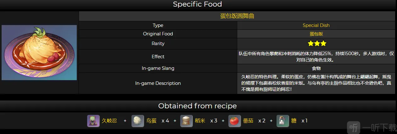 原神2.7版本新增食谱一览 新料理加食谱配方详情介绍