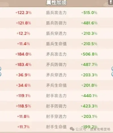 无尽冬日战报