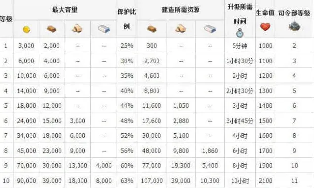 海岛奇兵资源