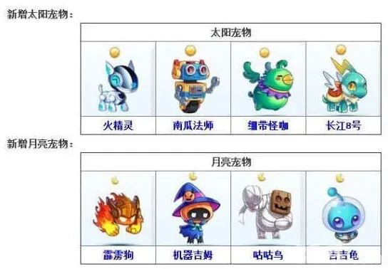 《天天酷跑》8.14更新新增宠物大全